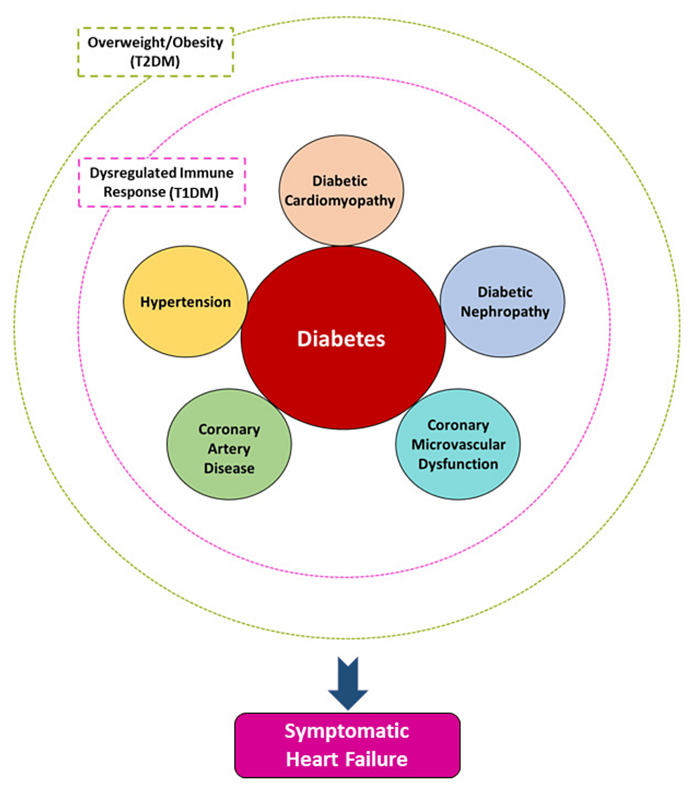 A Comprehensive Review of Emerging Therapies for Type 20 Diabetes ...