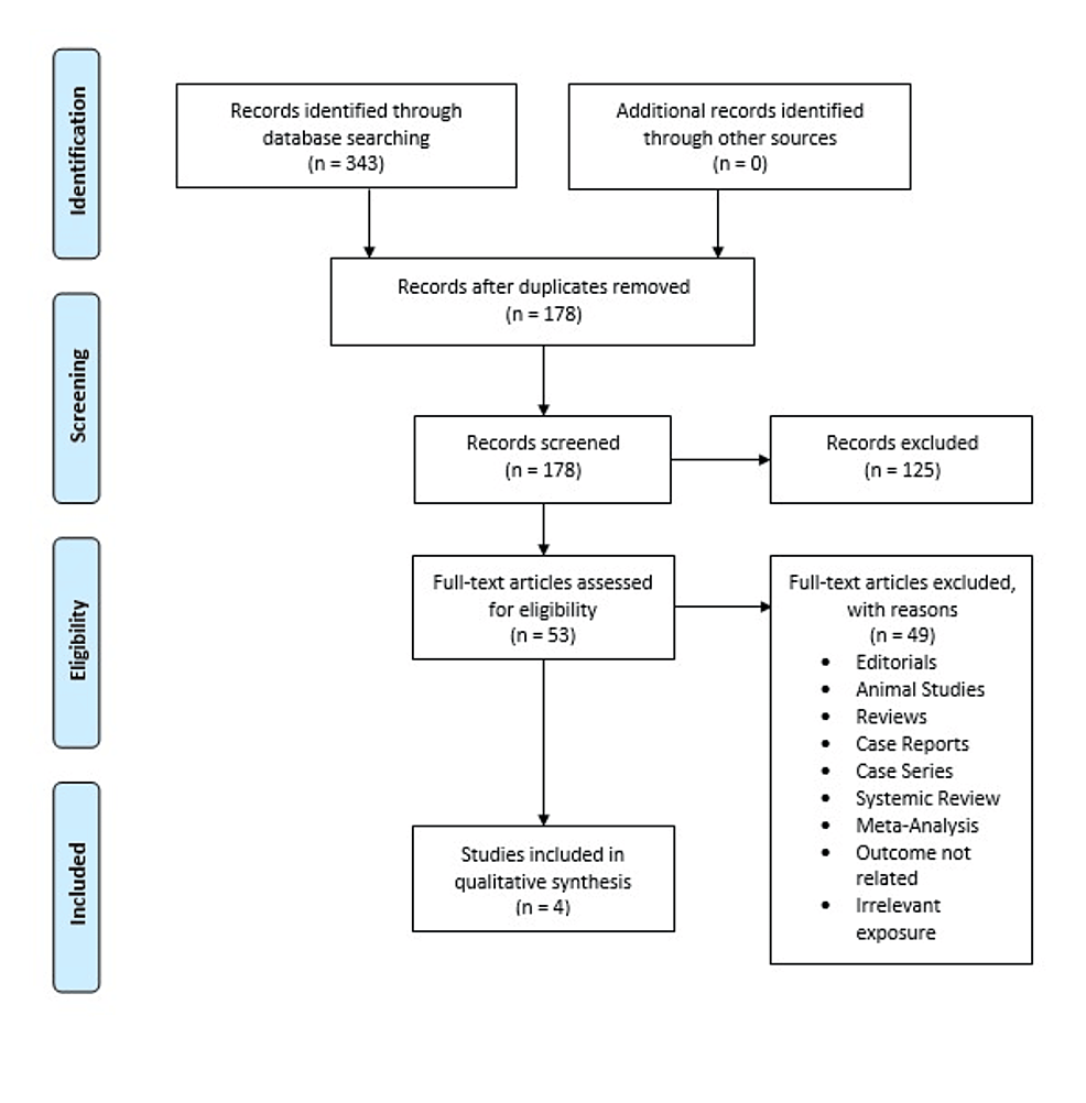 Semaglutide in Heart Failure: A Systematic Review of Outcomes of Semaglutide  in Heart Failure Patients | Cureus
