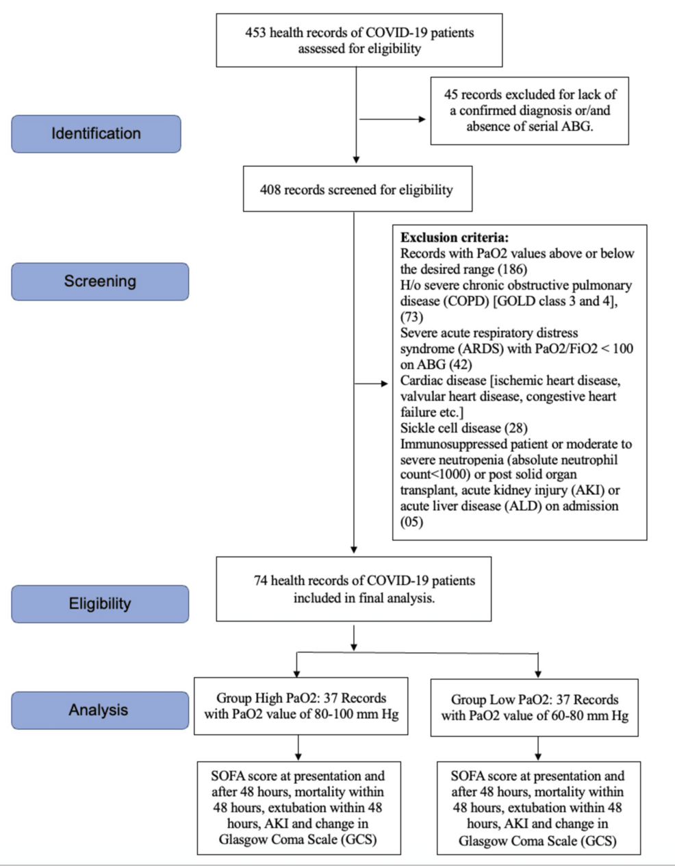 Strengthening-the-Reporting-of-Observational-Studies-in-Epidemiology-(STROBE)-flow-diagram Strengthening-the-Reporting-of-Observational-Studies-in-Epidemiology-(STROBE)-flow-diagram