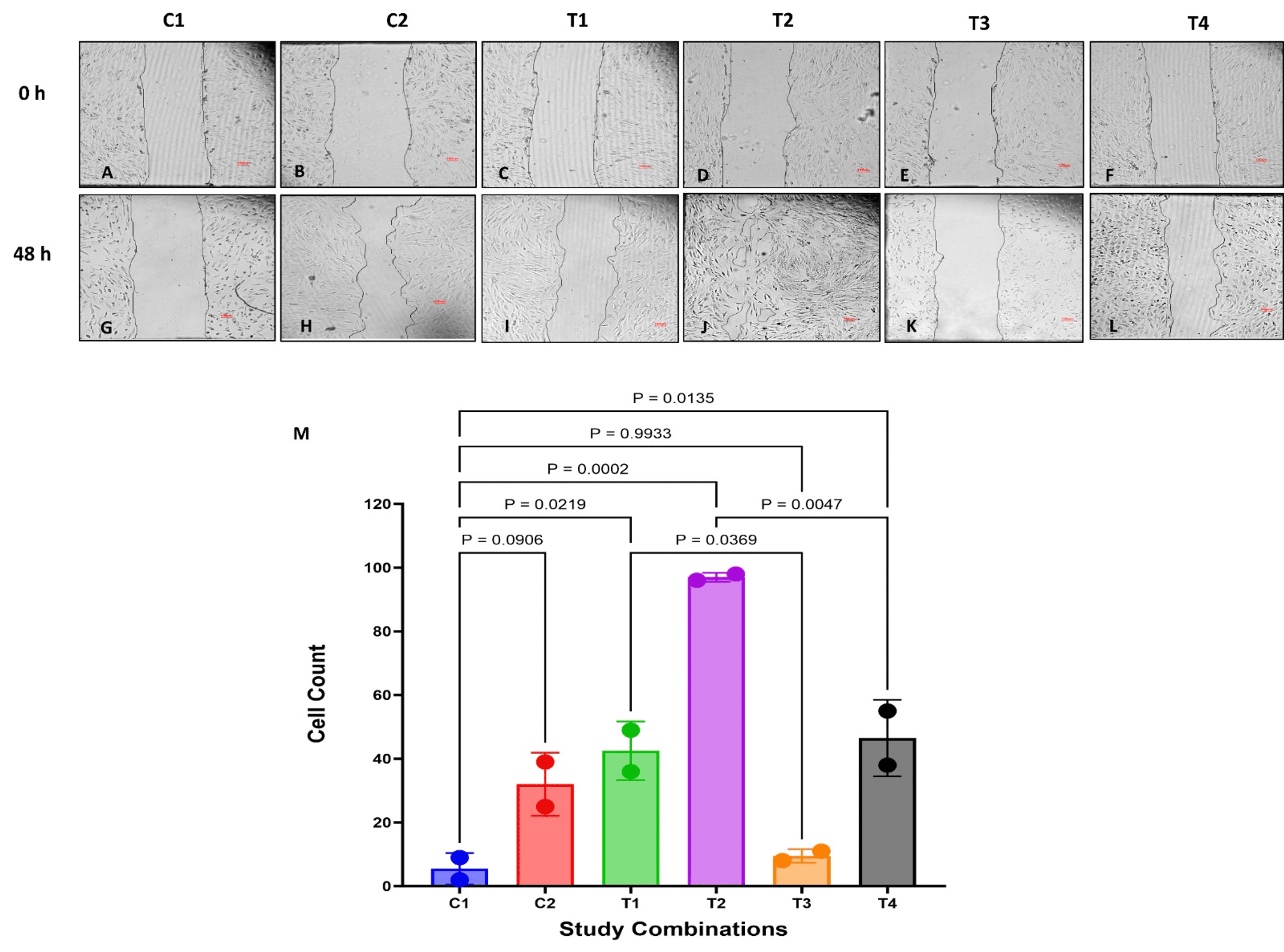 Cytoprotective Effect of Growth Factors Derived From Platelets on