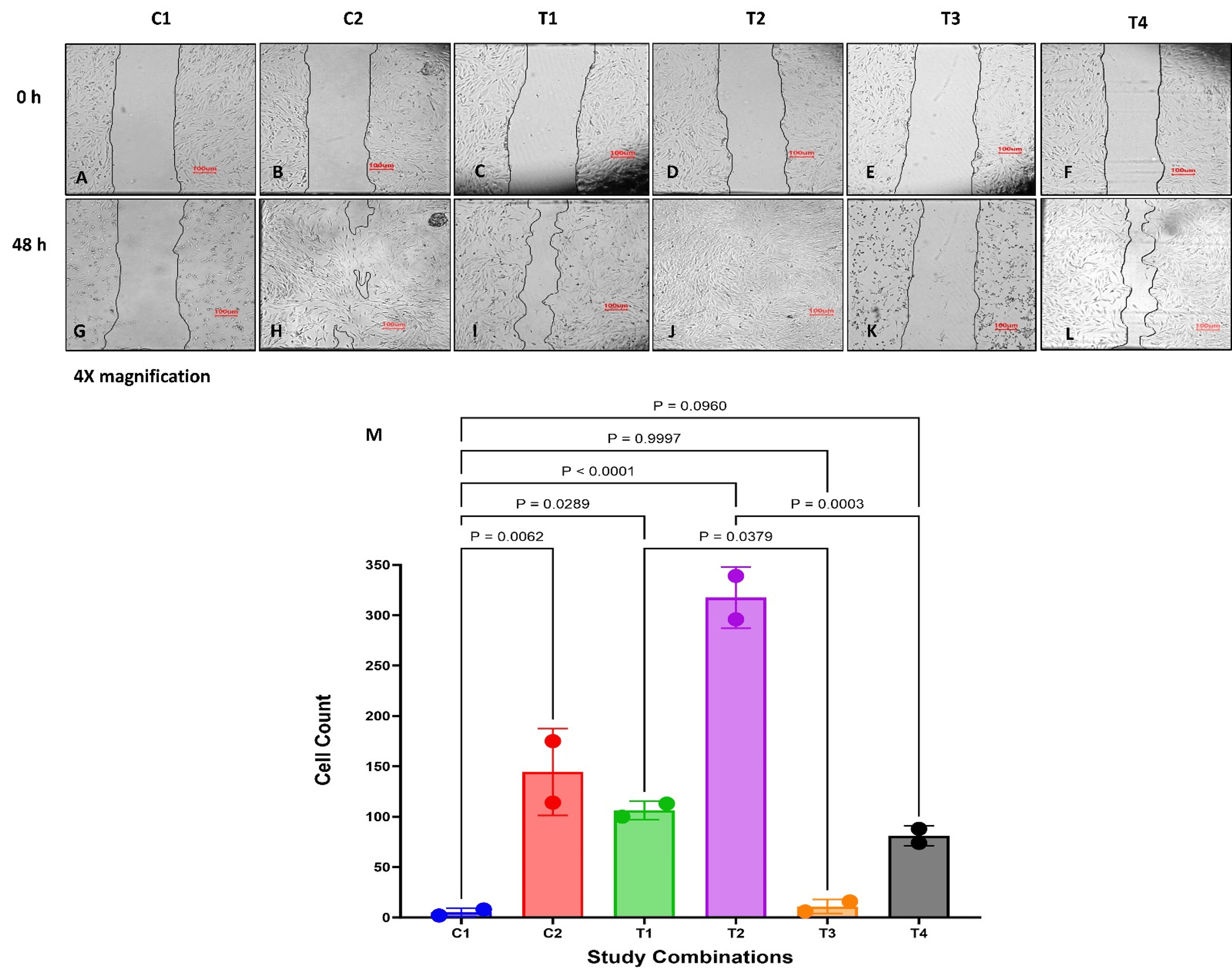 Cytoprotective Effect of Growth Factors Derived From Platelets on