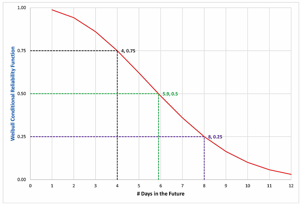 Determination-of-the-shape-and-scale-parameter-for-the-duration-of-mechanical-ventilation
