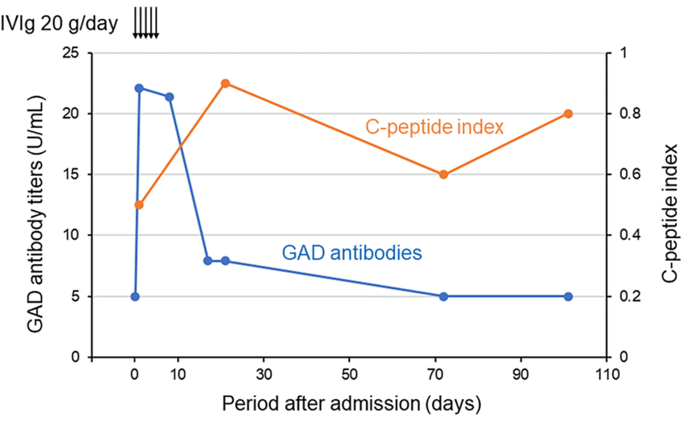 bio peptide igf 1 lr3 erfahrung IGF-1 LR3 1mg  Buy Online from XL Peptides UK