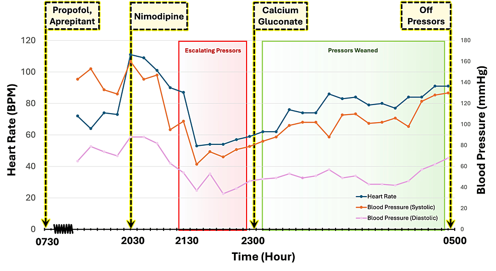 Progression-of-blood-pressure-and-heart-rate-on-hospital-day-1