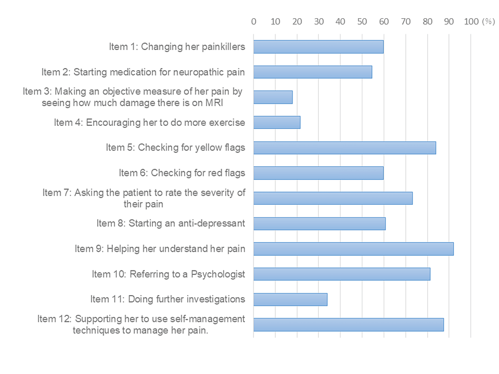 Evaluating the Structural and Construct Validity of the Pain Understanding and Confidence Questionnaire for Assessing Physical Therapists’ Pain Management Competence: A Cross-Sectional Study