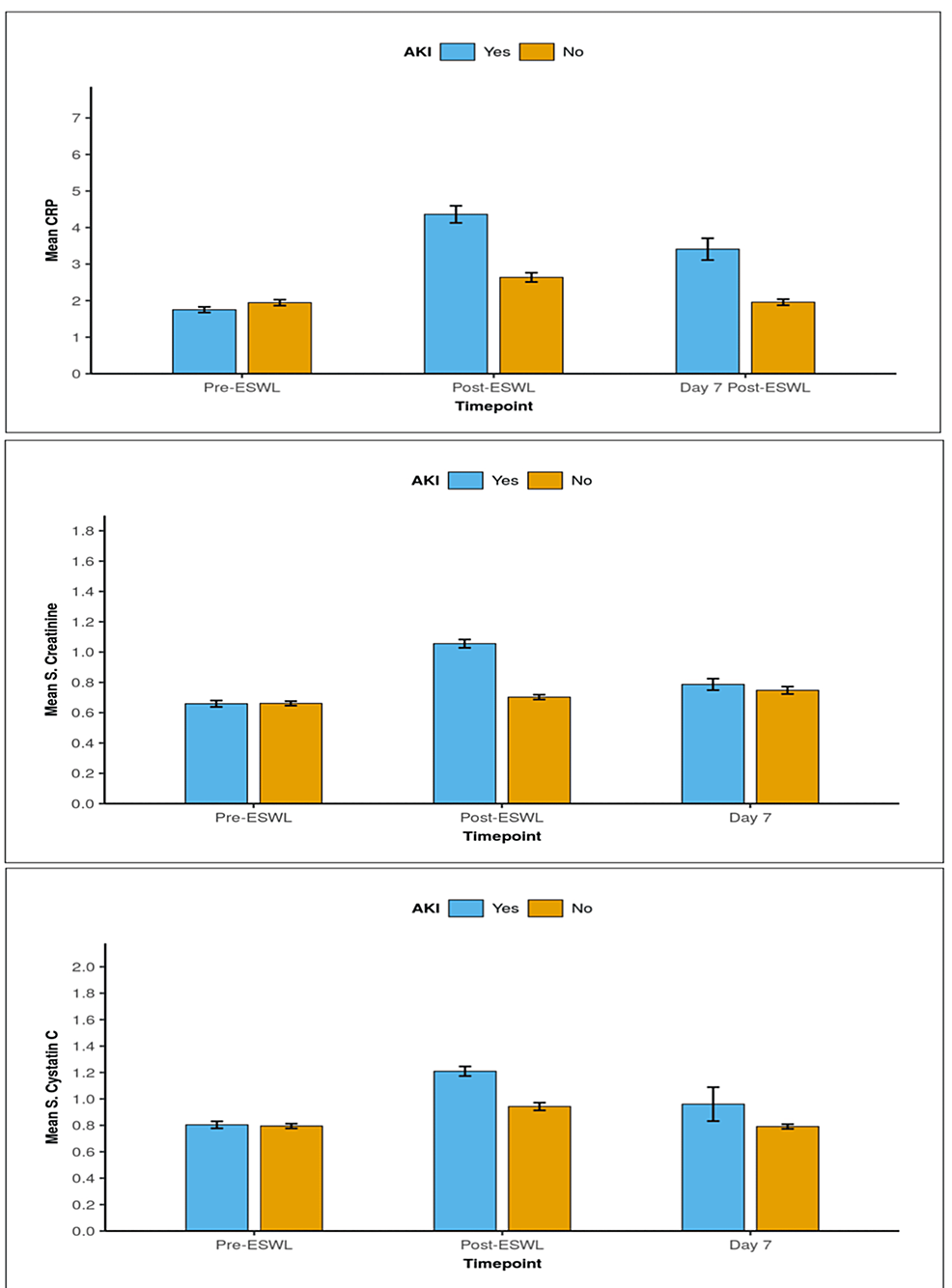 Assessment of Plasma Cystatin C as a Marker of Acute Renal Injury in  Patients Undergoing Extracorporeal Shock Wave Lithotripsy for Renal Stone  Disease | Cureus