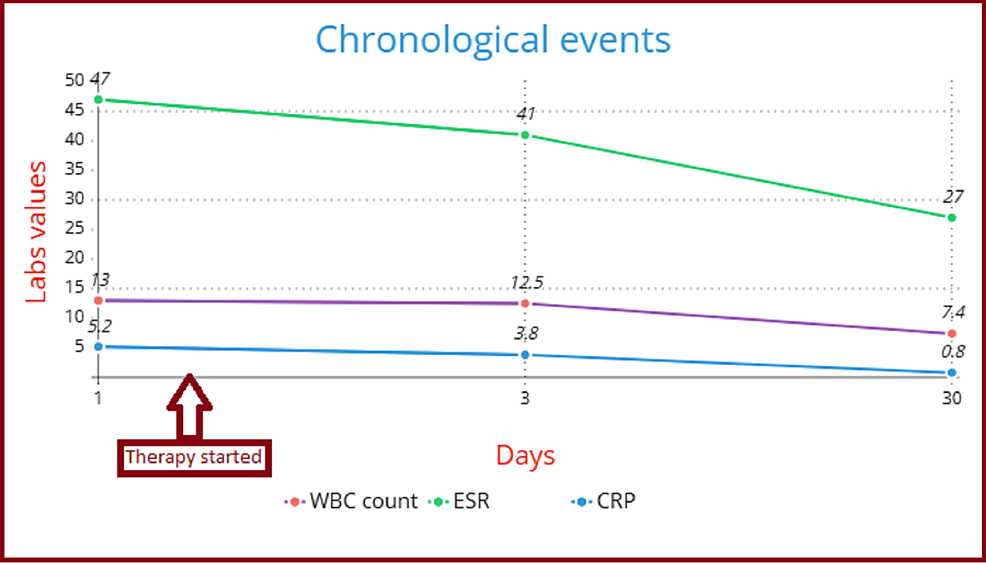 Cureus NewOnset Rheumatoid Arthritis in Pregnancy A Case Report