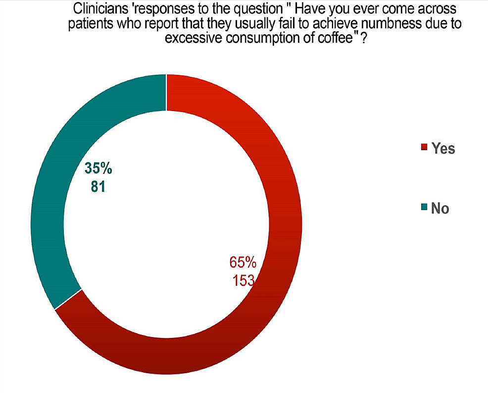 Cureus The Association Between Coffee Consumption and Local Anesthesia Failure Social Beliefs