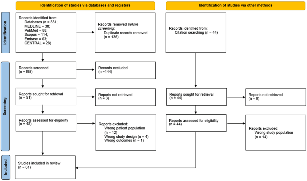 acetyl l carnitine dosage for peyronie& 39 Acute Phase Peyronie's Disease: Where Do We Stand? Pigmentation / AZABU SKIN Pick A Flavor:Cotton Candy / 30 Servings UTYLIZACJA
