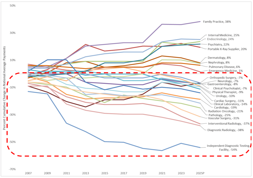 Cumulative-impact-of-changes-in-RVUs-since-2006