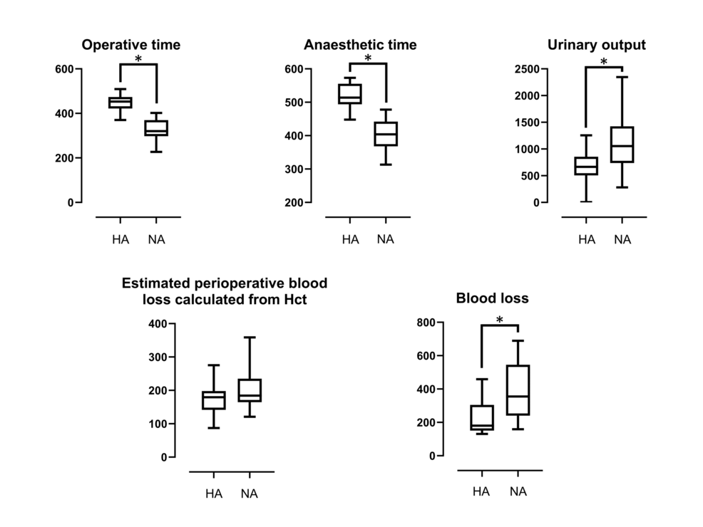 Comparisons-of-the-outcome-variables.