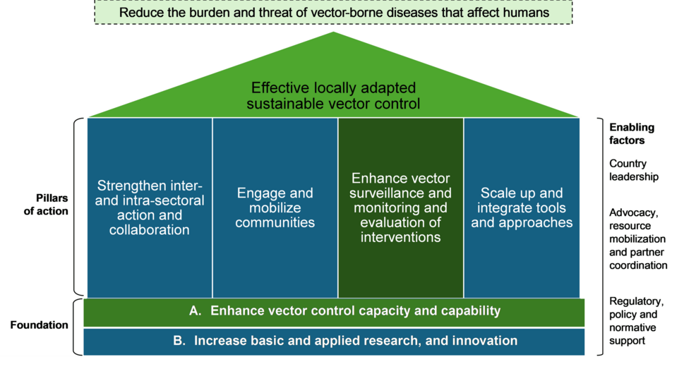 ## Capacity Building for Dengue Prevention in Puducherry Medical Colleges