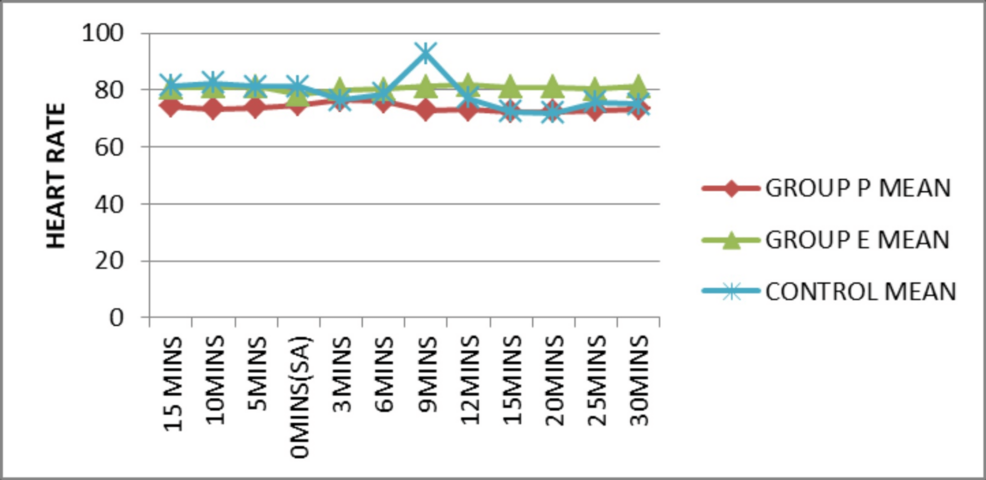 Comparison-of-heart-rate-before-and-after-SA