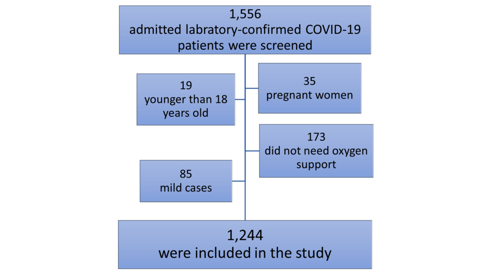 The-flow-chart-of-the-study-Participants.