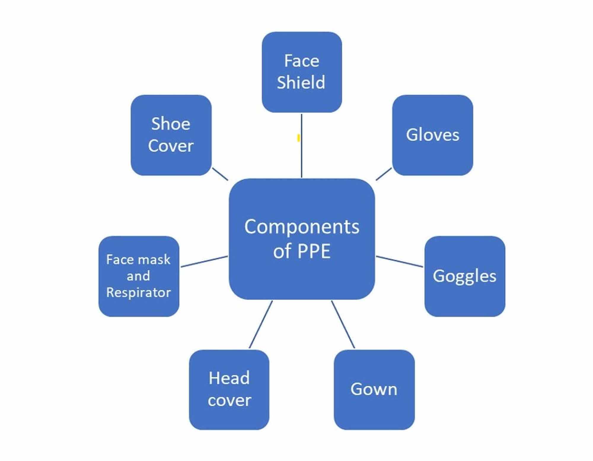 cureus-strategies-for-rational-use-of-personal-protective-equipment