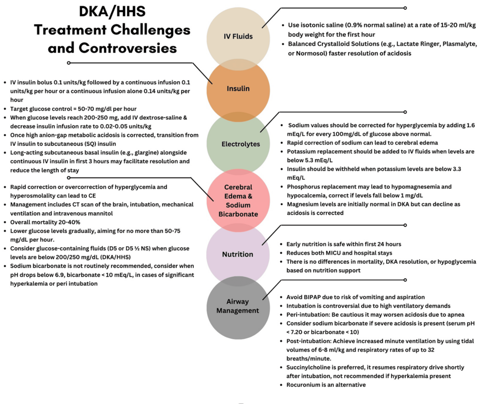 Treatment Challenges and Controversies in the Management of ...