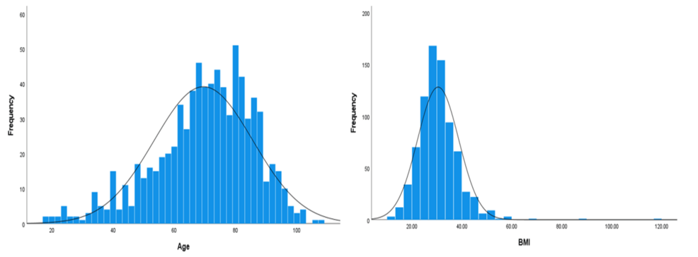 Normality-distribution-curves-for-age-and-BMI. Normality-distribution-curves-for-age-and-BMI.