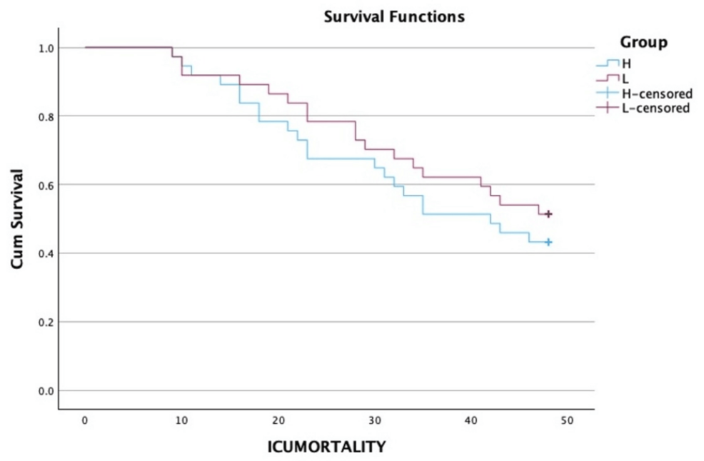 A-Kaplan-Meier-curve-with-a-log-rank-test A-Kaplan-Meier-curve-with-a-log-rank-test