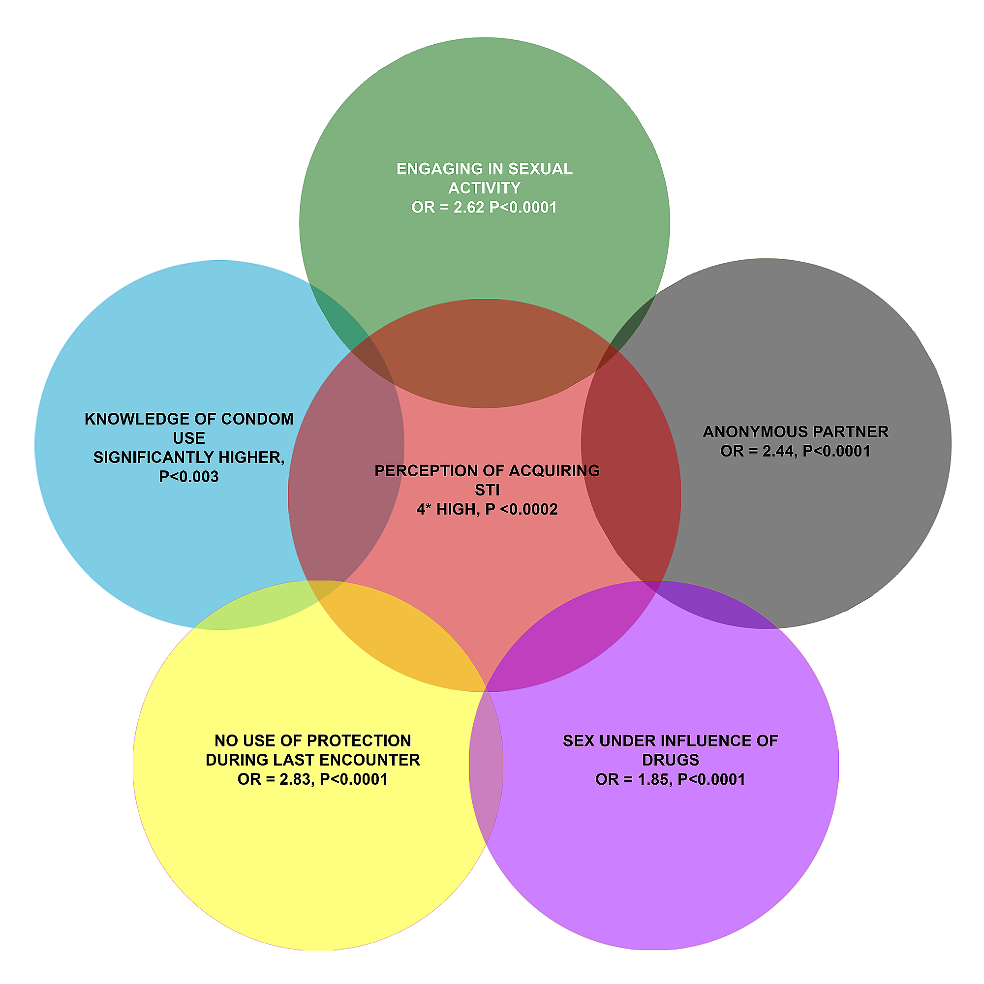 Cureus Health Care Disparities Among Lesbian Gay Bisexual And Transgender Youth A Literature Review