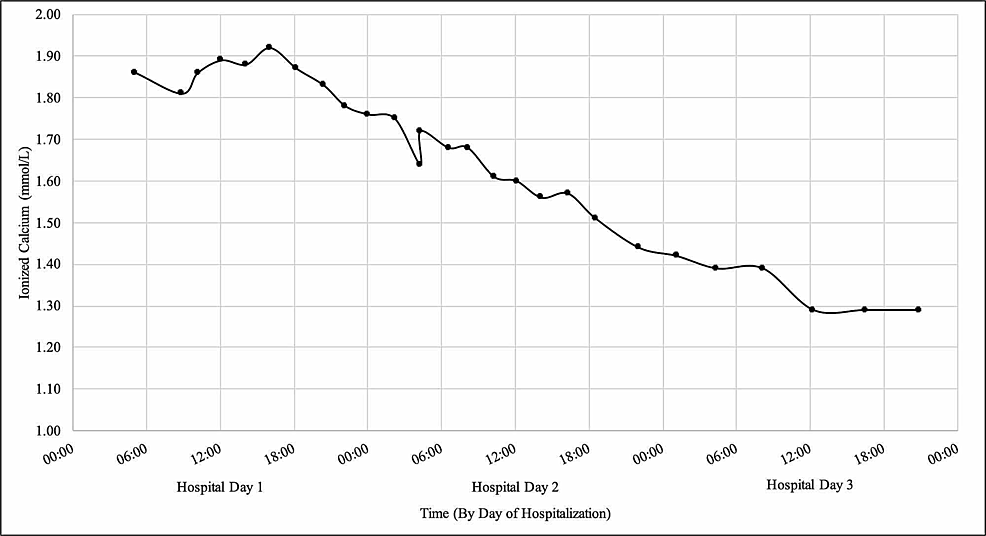 Cureus | Severe Hypercalcemia in an Adolescent with New-Onset Diabetes ...