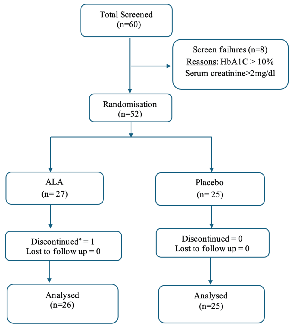 glutathione headache reddit Research progress on the antiaging effect of polysaccharides of traditional Chinese medicine: Using Caenorhabditis elegans as an animal model - Lin - 2025 - The FASEB Journal Chicnutrix Glow Effervescent Tablets