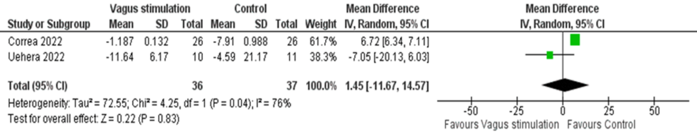 Pooled-analysis-of-cortisol-levels-in-COVID-19-patients-after-stimulation
