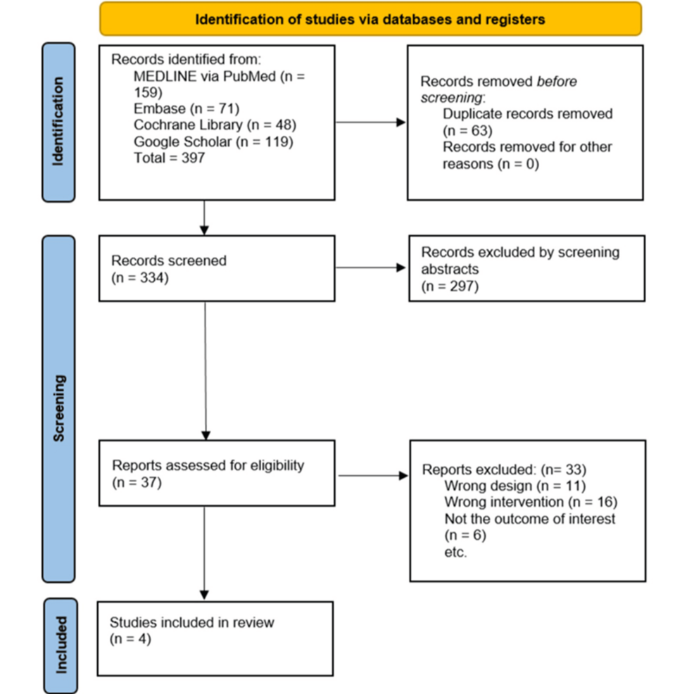 PRISMA-flow-chart-of-the-study-selection-process.