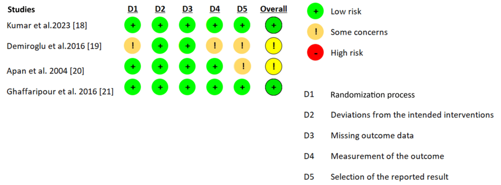 -Risk-of-bias-summary.