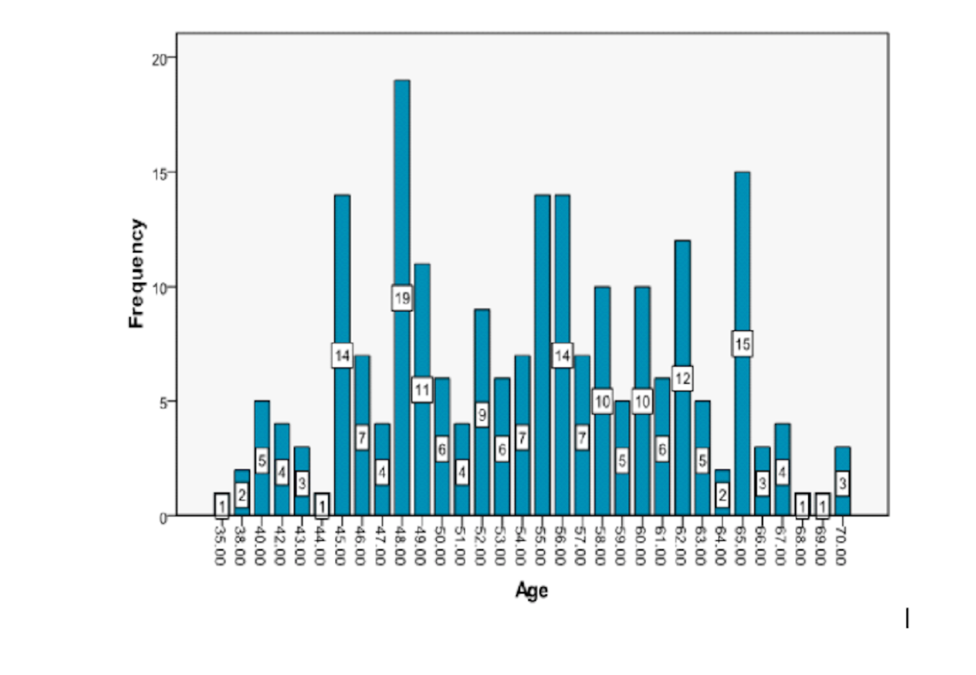 Cureus Frequency Of Non St Segment Elevation Myocardial Infarction Nstemi In Acute Coronary Syndrome With Normal Electrocardiogram Ecg Insights From A Cardiology Hospital In Pakistan