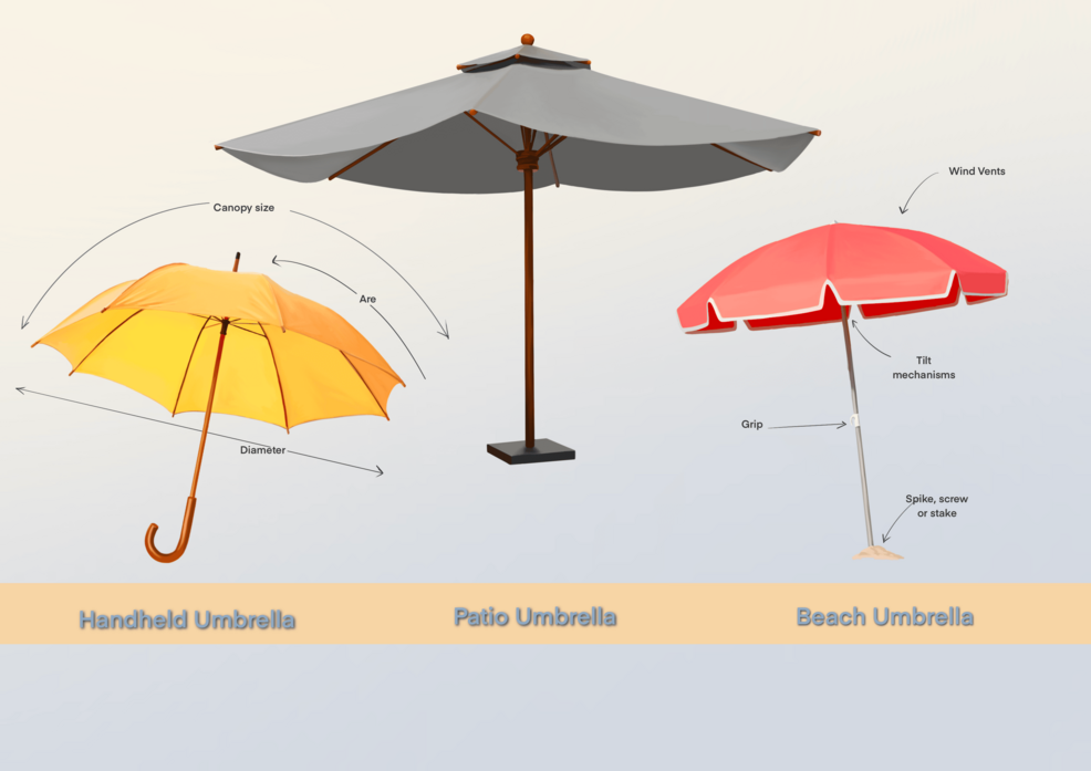 blissun patio umbrella AreShark 9ft 3-Tier Umbrellas, Outdoor with 8 Sturdy Ribs UV Protection Windproof, Market Table Umbrella w/Push Button Tilt & Crank for Pool, Porch, Deck, Garden(Yellow) : Patio, Lawn designed with a switch on the umbrella pole that lets you easily turn the lights on and off Sonkuki 7.5 ft. Patio Market