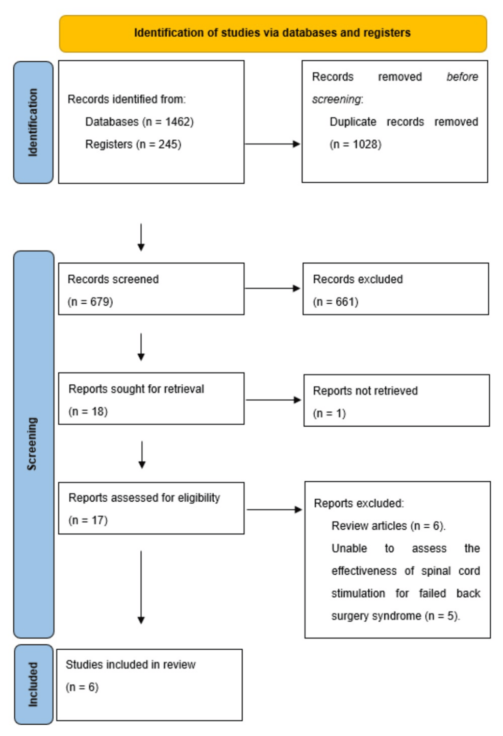 PRISMA-flow-diagram-of-the-study-selection-process-for-chronic-pain-secondary-to-FBSS-and-SCS