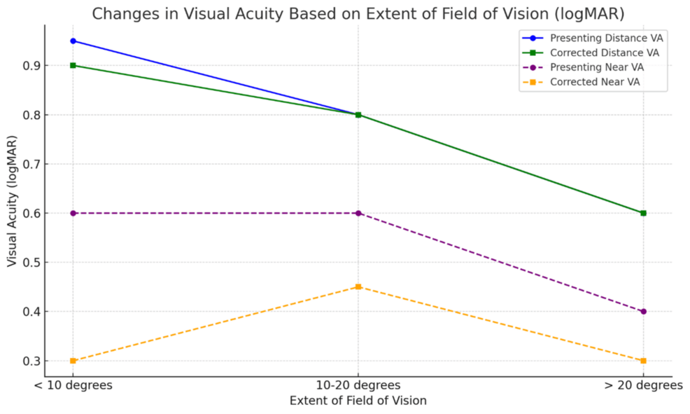 Unlocking Clinical Insights and the Life-Changing Impact of Low-Vision ...