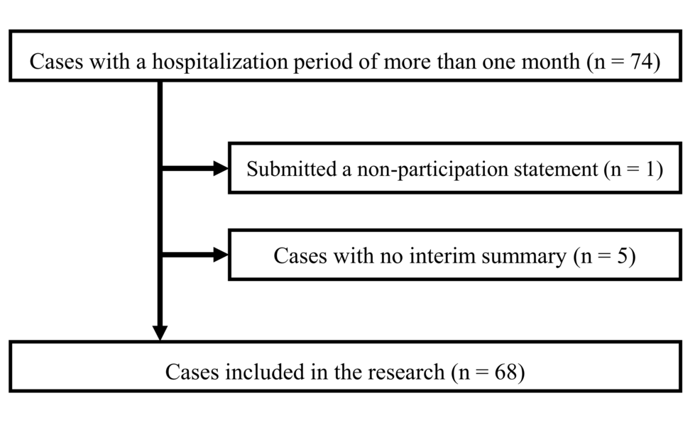 Exploring the Potential of ChatGPT for the Summarization of Patient Medical Histories: A Pilot Study