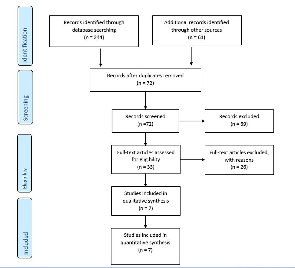 Does Hemodynamic-Guided Heart Failure Management Reduce Hospitalization ...