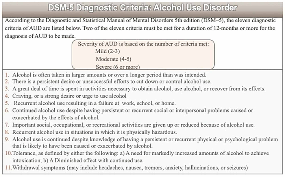 The-diagnostic-criteria-of-alcohol-use-disorder-(AUD)-according-to-the-DSM-V.