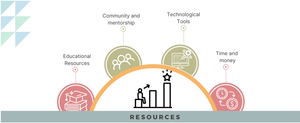 Identifying key resources