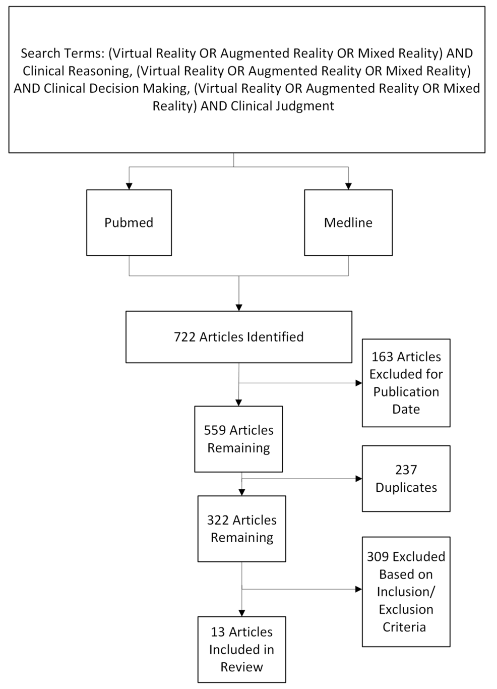 Efficacy and Students’ Perceptions of Virtual Reality in Clinical Education: A Narrative Review