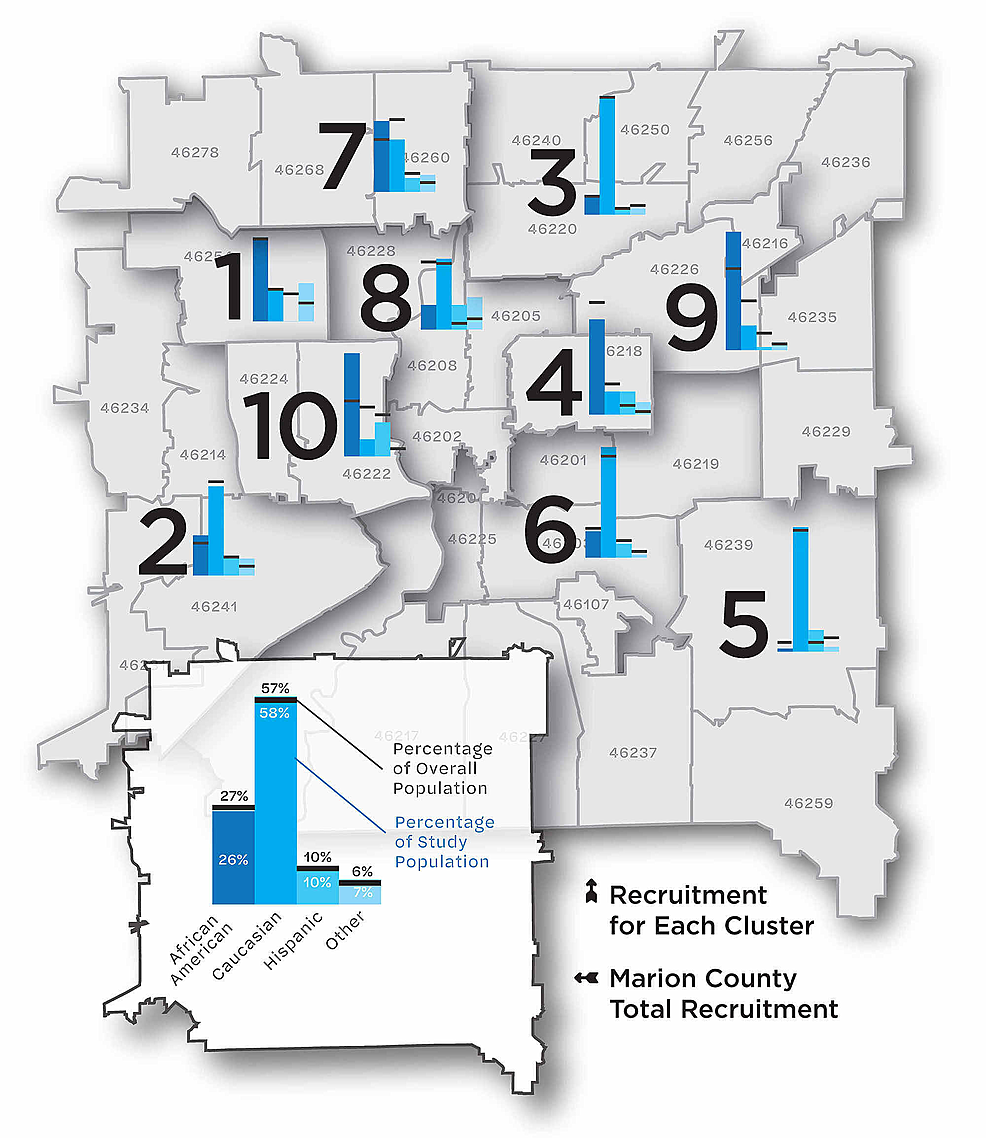 -Map-of-Marion-County,-Indiana,-by-zip-code-cluster,-and-proportion-of-population-within-zip-code-cluster-by-race-and-ethnicity.
