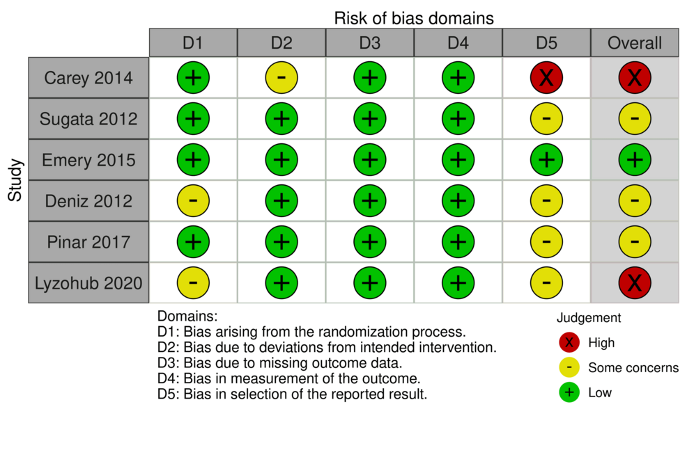 Risk-of-bias-summary Risk-of-bias-summary