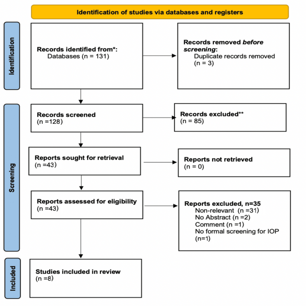 PRISMA-flow-chart-showing-the-selection-of-studies PRISMA-flow-chart-showing-the-selection-of-studies