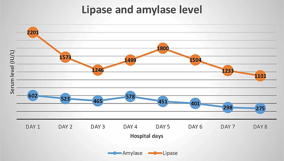 Cureus CocaineInduced Acute Pancreatitis A Rare Etiology
