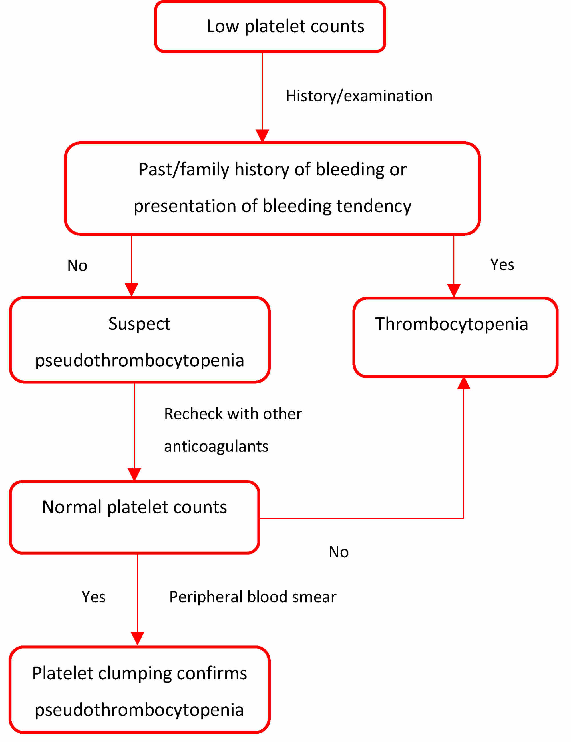 Cureus Surgical Delay due to AcidInduced