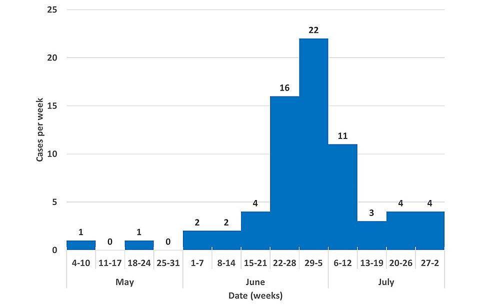 Distribution-of-Paederus-dermatitis-cases-in-Darien,-Panama,-by-epidemiological-weeks,-May-4-August-2,-2014