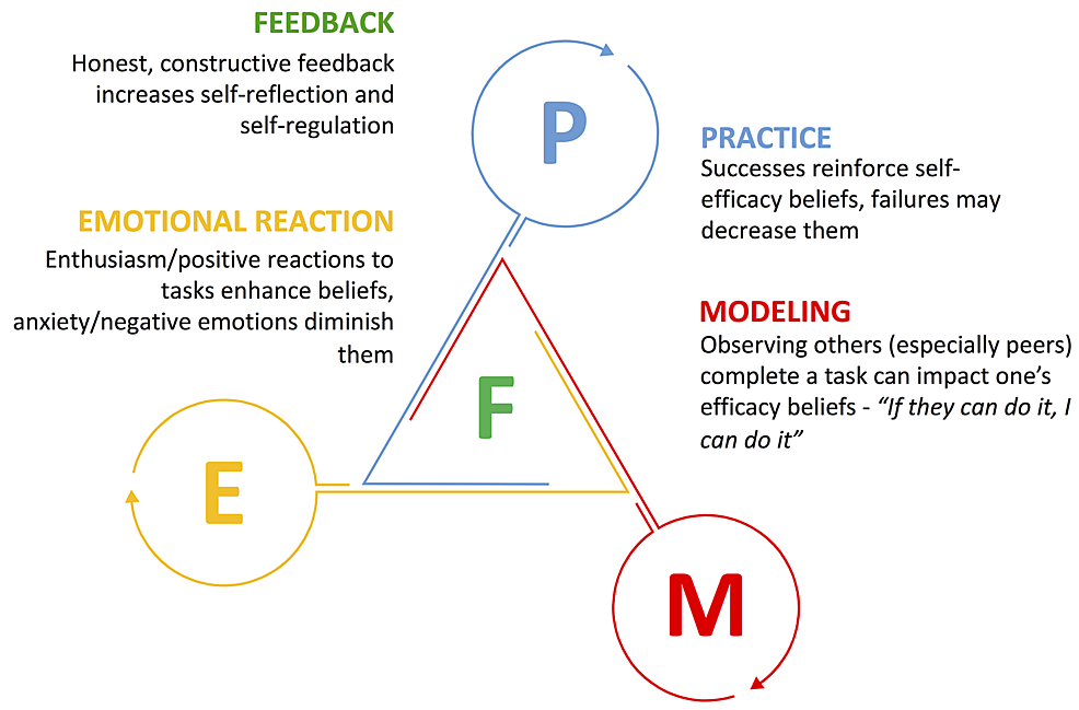 The-four-sources-of-self-efficacy-