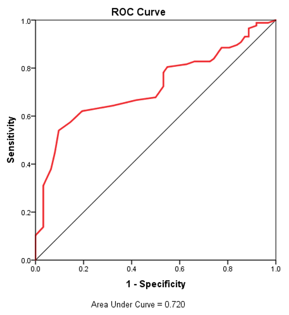 Role of Mean Platelet Volume in the Prognosis of Locally