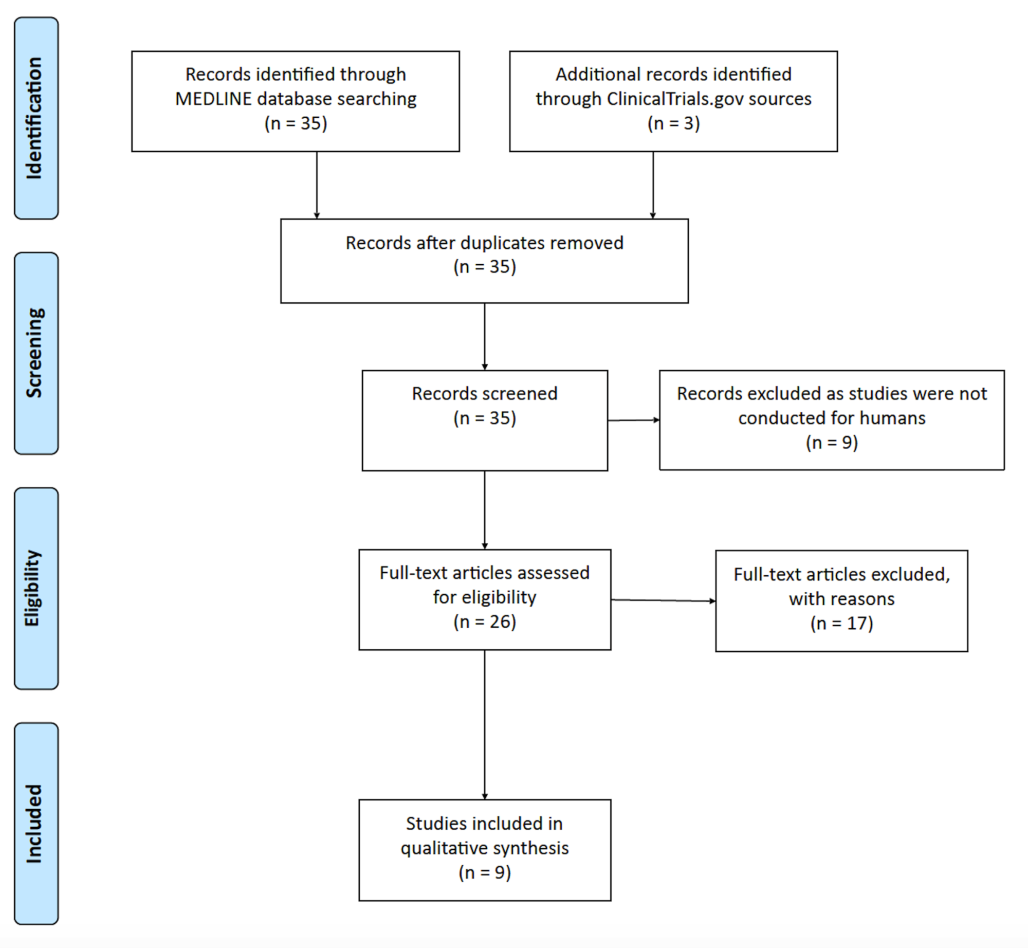 Cureus Tramadol For The Management Of Opioid Withdrawal A Systematic Review Of Randomized Clinical Trials