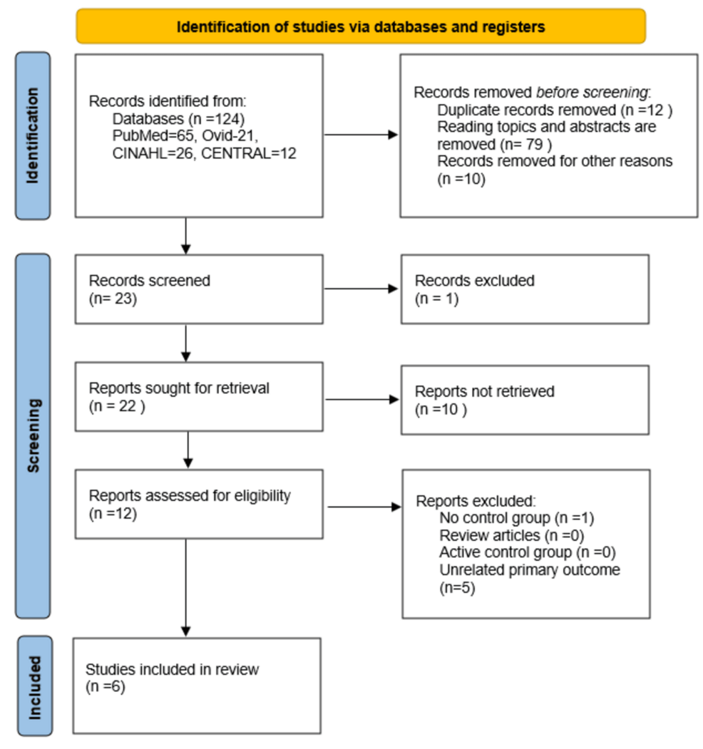 PRISMA-flowchart.