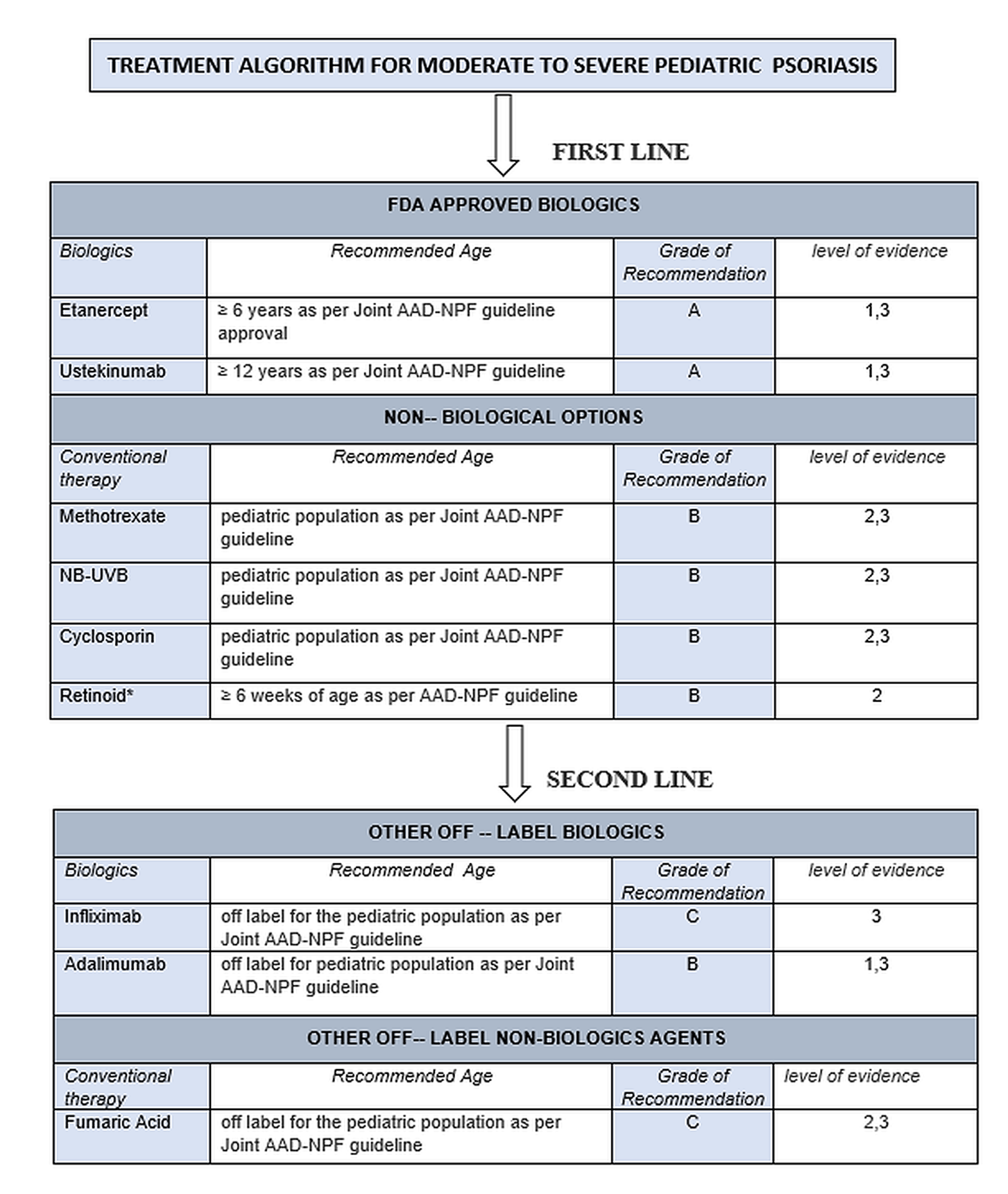 Cureus Fda Approved Biologics Can Etanercept And Ustekinumab Be