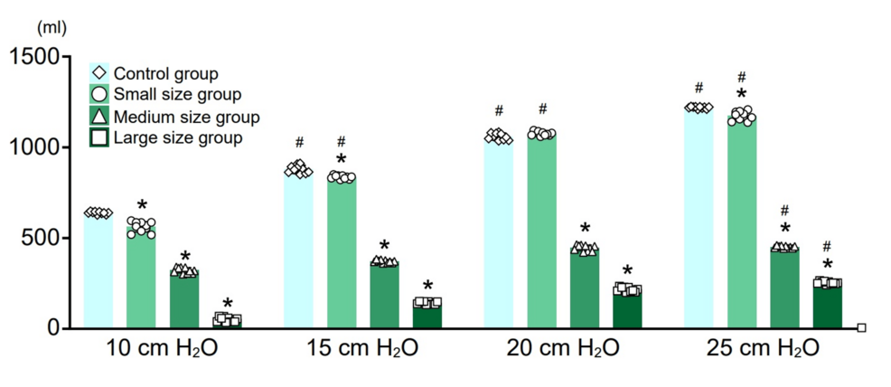 Tidal-volume-measurement-in-each-group-with-inspiratory-pressure-changes-from-10-to-25-cmH₂O-in-5-cmH₂O-increments.