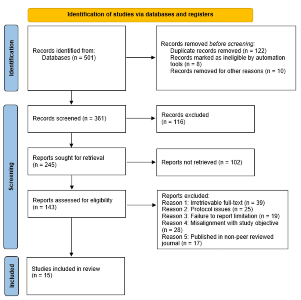 健康・医学 Perioperative Cardiac Anesthesia&Surgery 2024 AHA/ACC/ACS/ASNC/HRS/SCA/SCCT/SCMR/SVM Guideline for